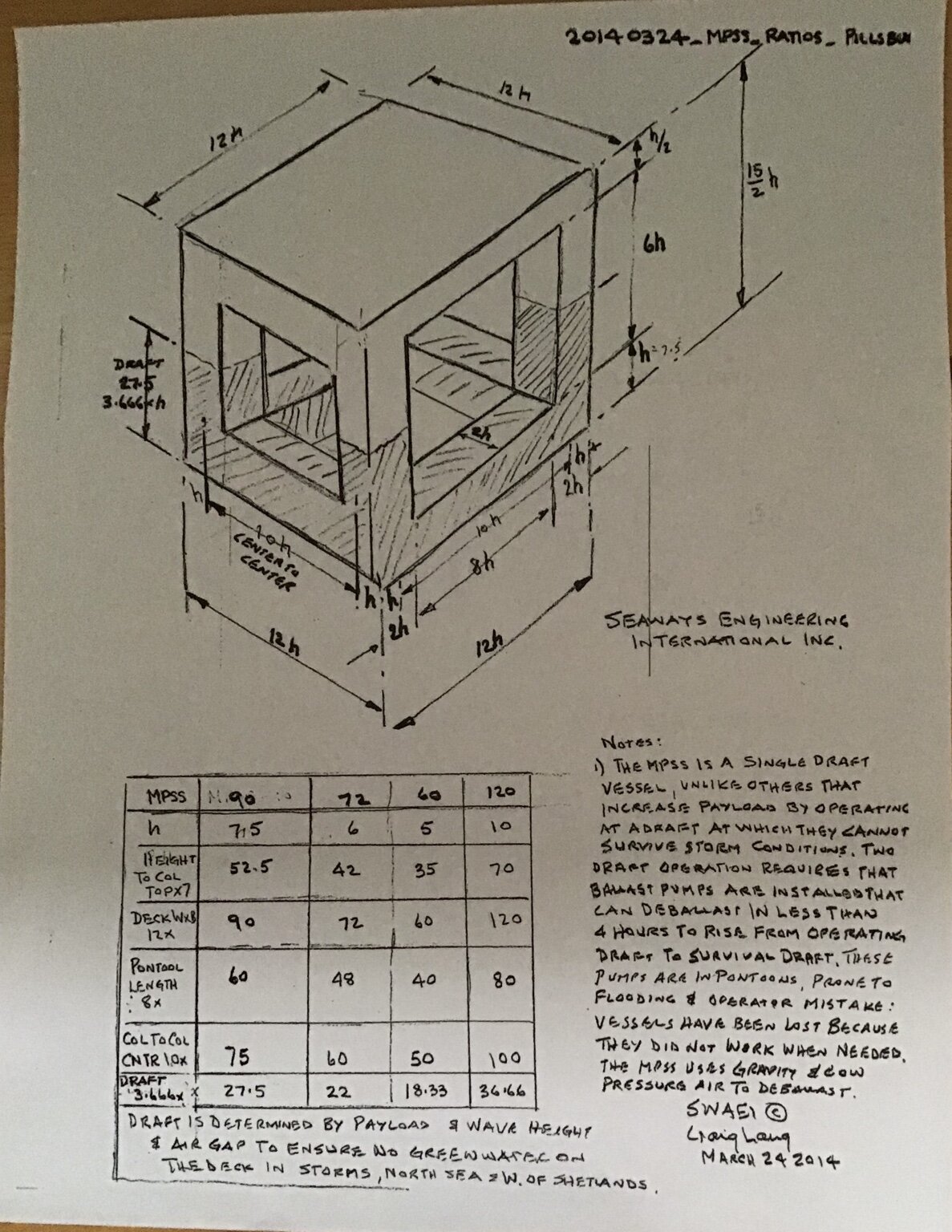 Original MPSS concept sketch